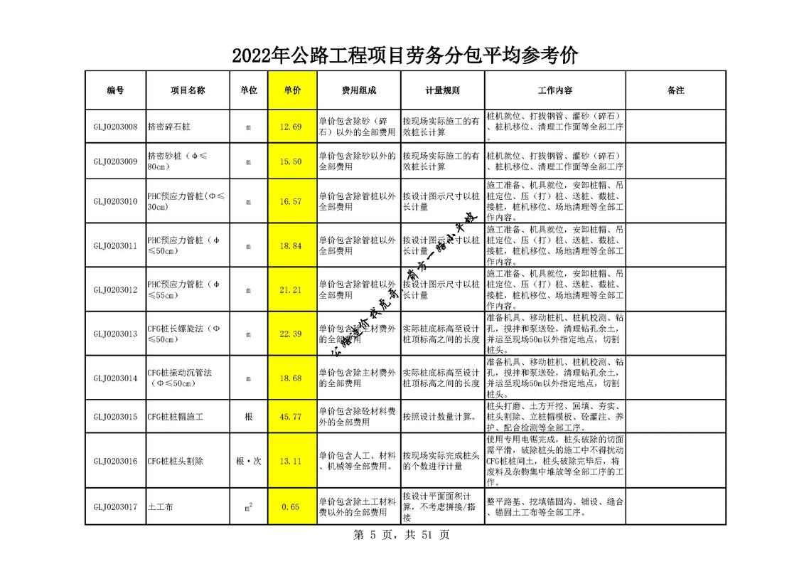 2022公路工程勞務分包參考單價免費獲取，抖音朋友轉需